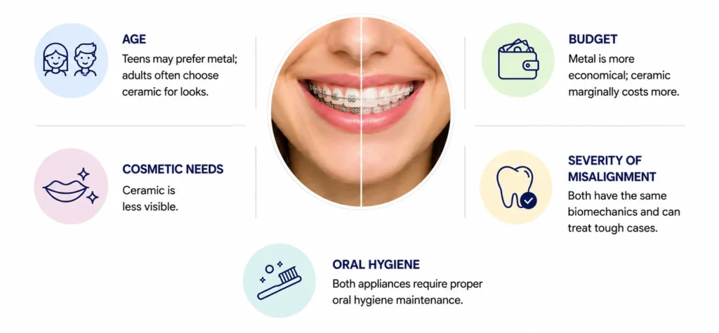 Choosing the right braces for you Choosing the right braces for you