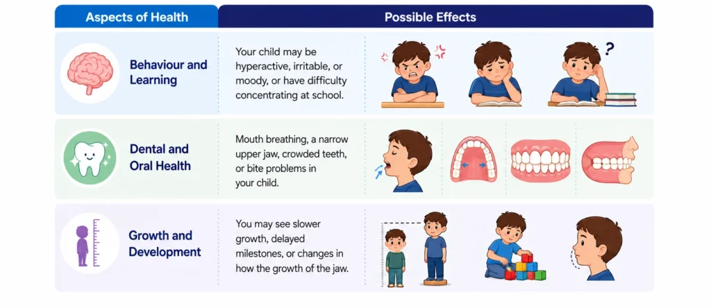 How sleep affects your child’s health How Sleep-Disordered Breathing Can Affect Your Child