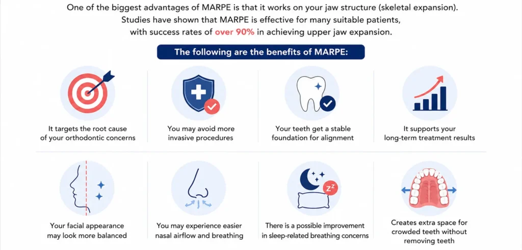 Key benefits of MARPE for adults Key benefits of MARPE for adults