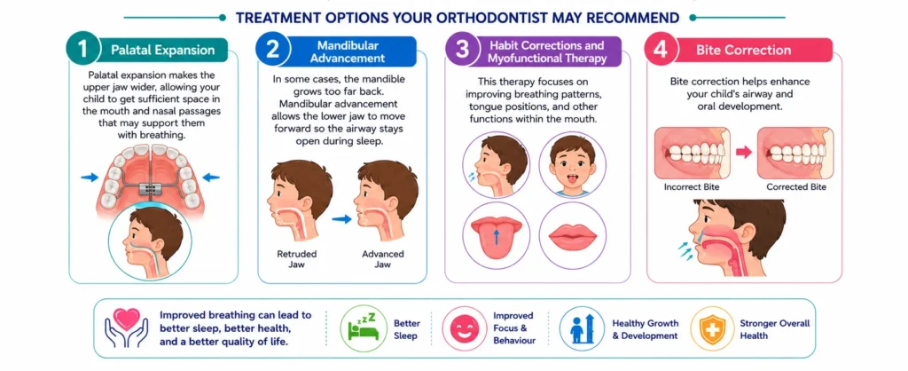 Orthodontic treatments to improve breathing Orthodontic treatments to improve breathing