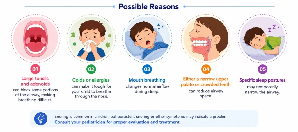 Why does my child snore Why Does My Child Snore?