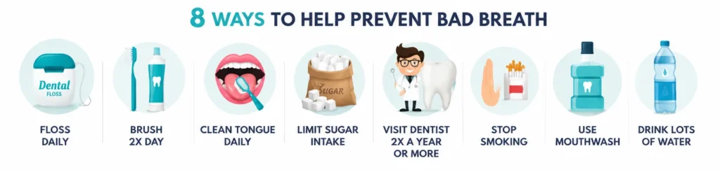 Causes and prevention of bad breath
