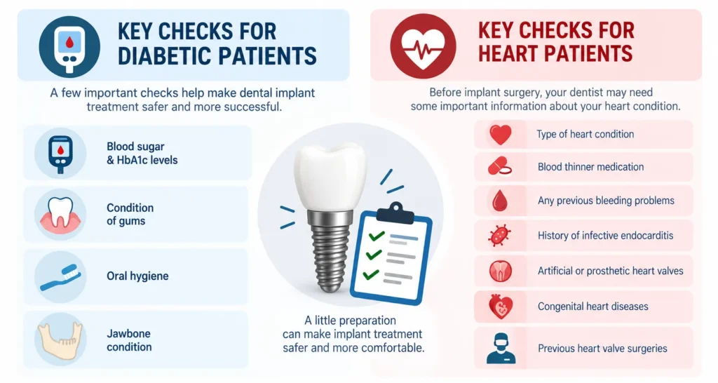 Dental Implant Precautions Checklist for Diabetic and Heart Patient Dental Implant Precautions Checklist for Diabetic and Heart Patient