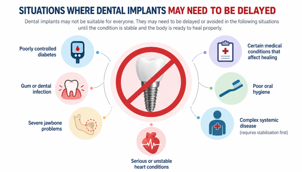 When Dental Implants Need Delaying When Dental Implants Need Delaying