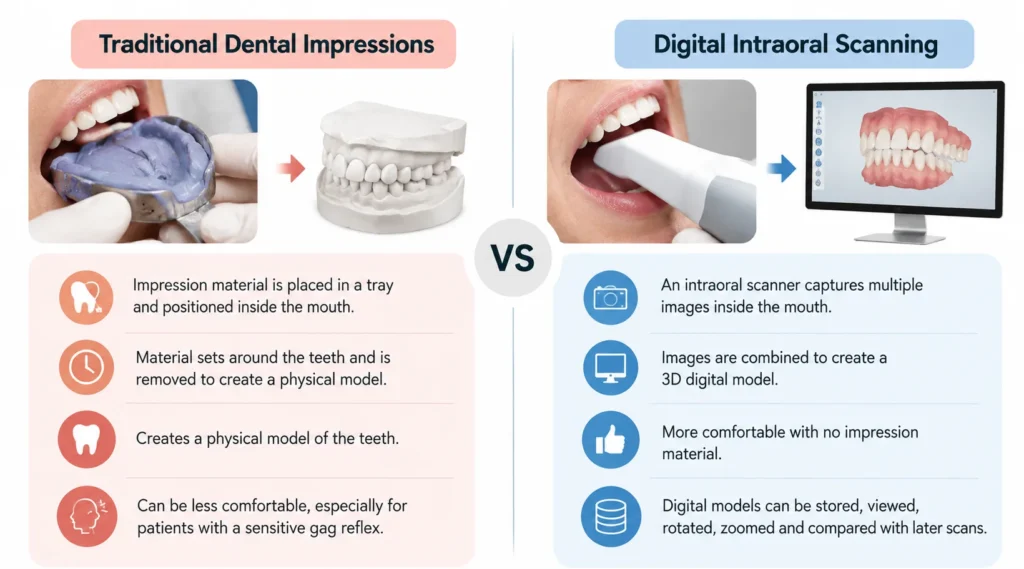 Traditional Impressions vs Digital Scanning