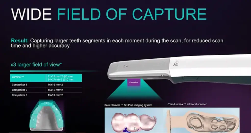Wide field capture of Intraoral Scanning